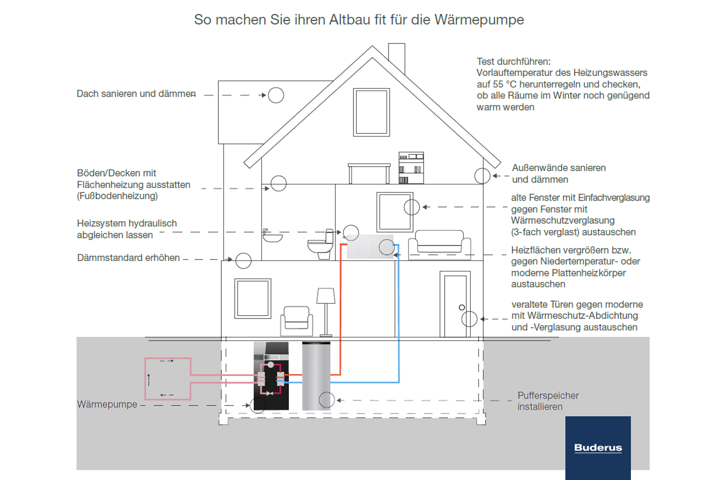 infografik_waermepumpe_altbau